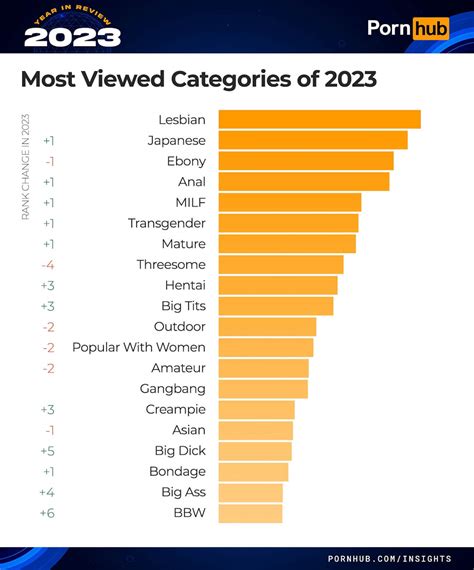 pornhub categories|Free HD Porn Video Categories